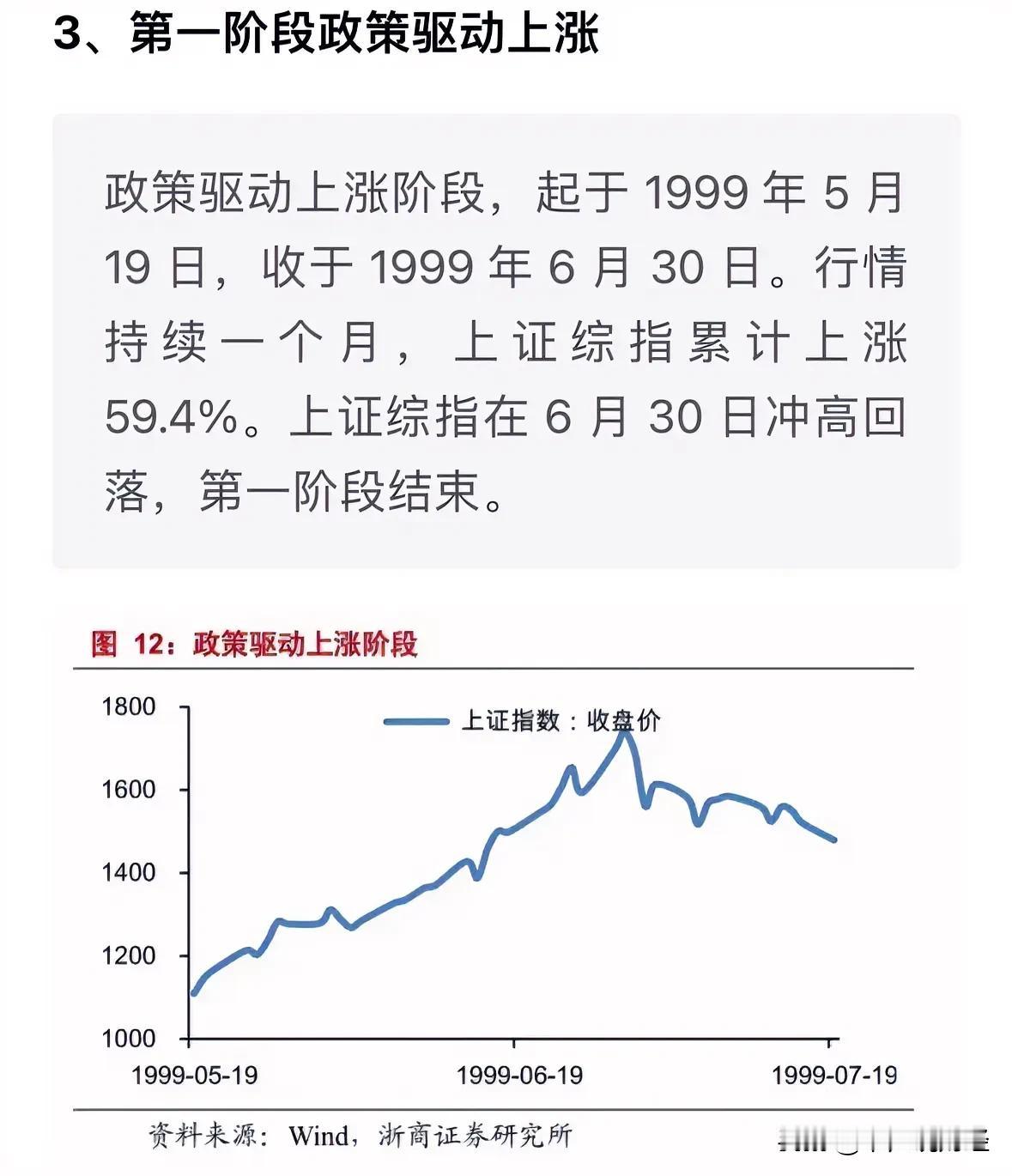 #股市向上还有空间吗#A股大牛市第一波行情将持续到10月底，将突破4293点：高