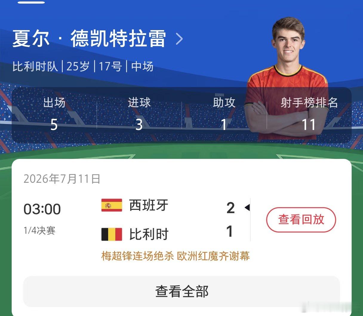德凯特拉雷的含金量还在提升，cdk小比好呜呜呜好宝好宝🥺🥺🥺🥺 比村堂堂