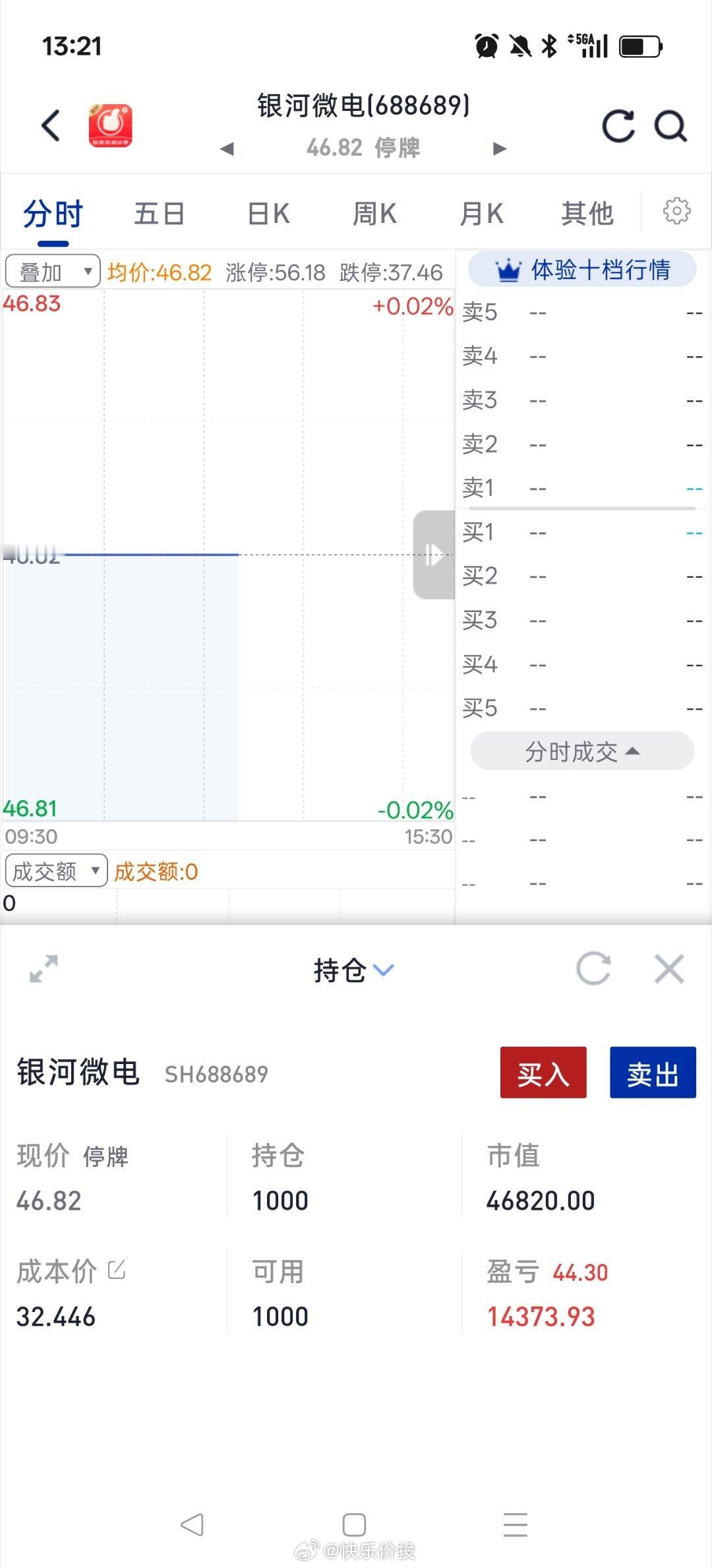 不知道我的银河微电放出来有多少个板，反正就1000股
