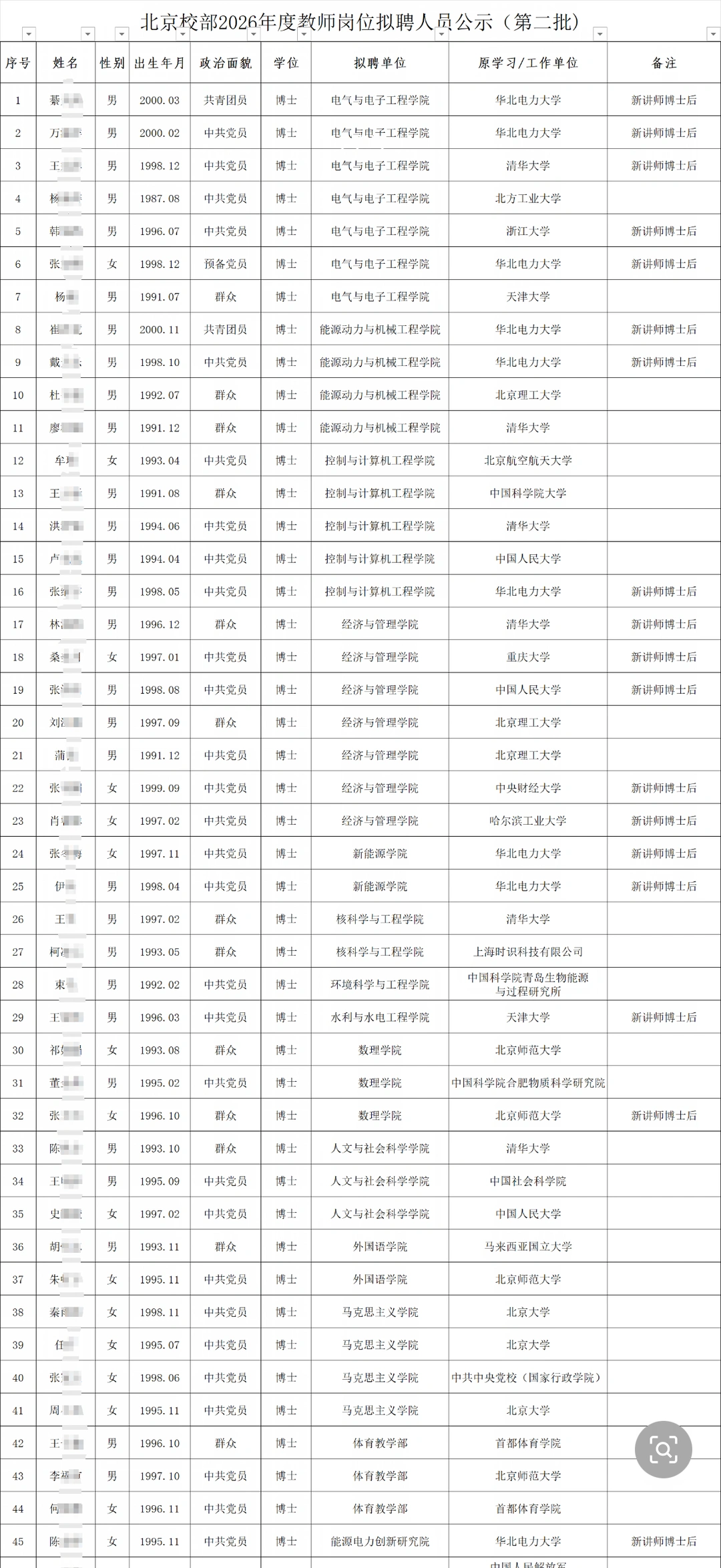 华北电力大学2026年（第二批）教师岗位拟聘49