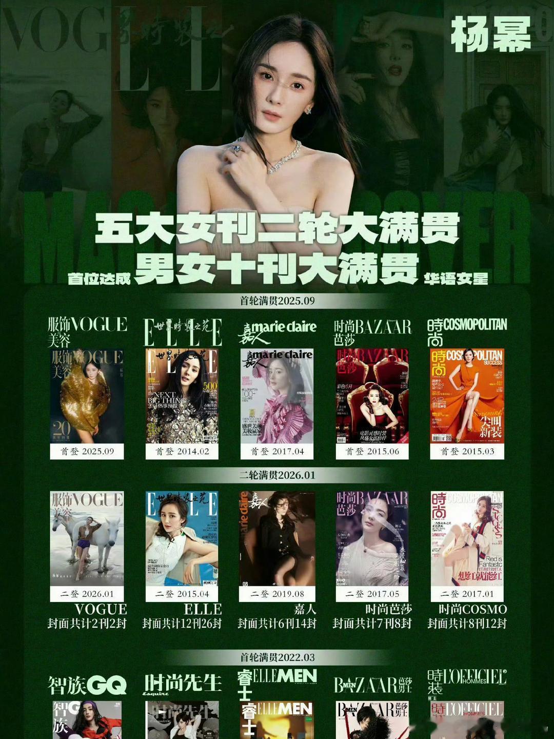 不得不说，杨幂在商务能力和时尚领域确实很强，放在内娱现役女明星里，绝对是第一梯队