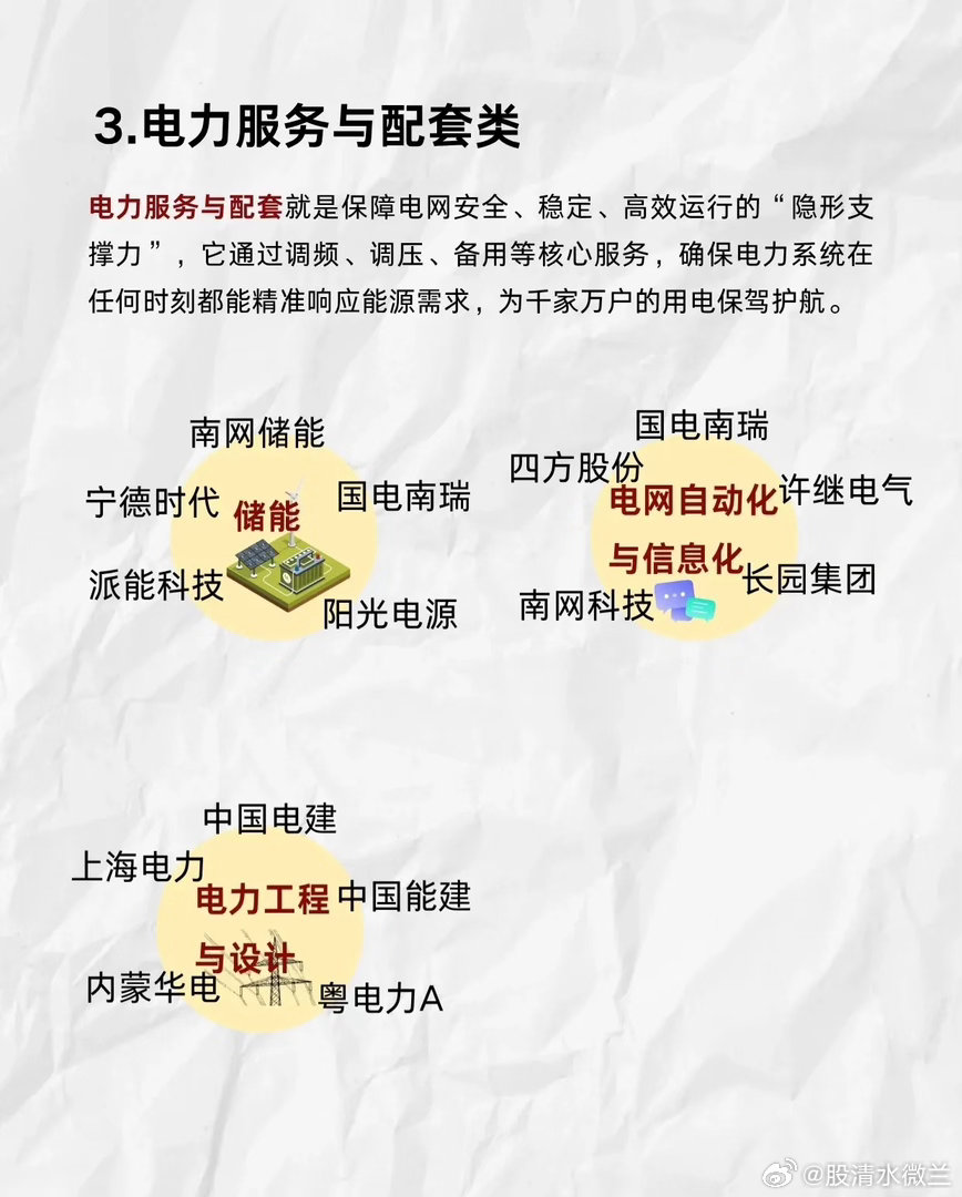 电力板块细分领域龙头梳理一、电力设备类定义：电力设备是电力系统中电能生产、传输、