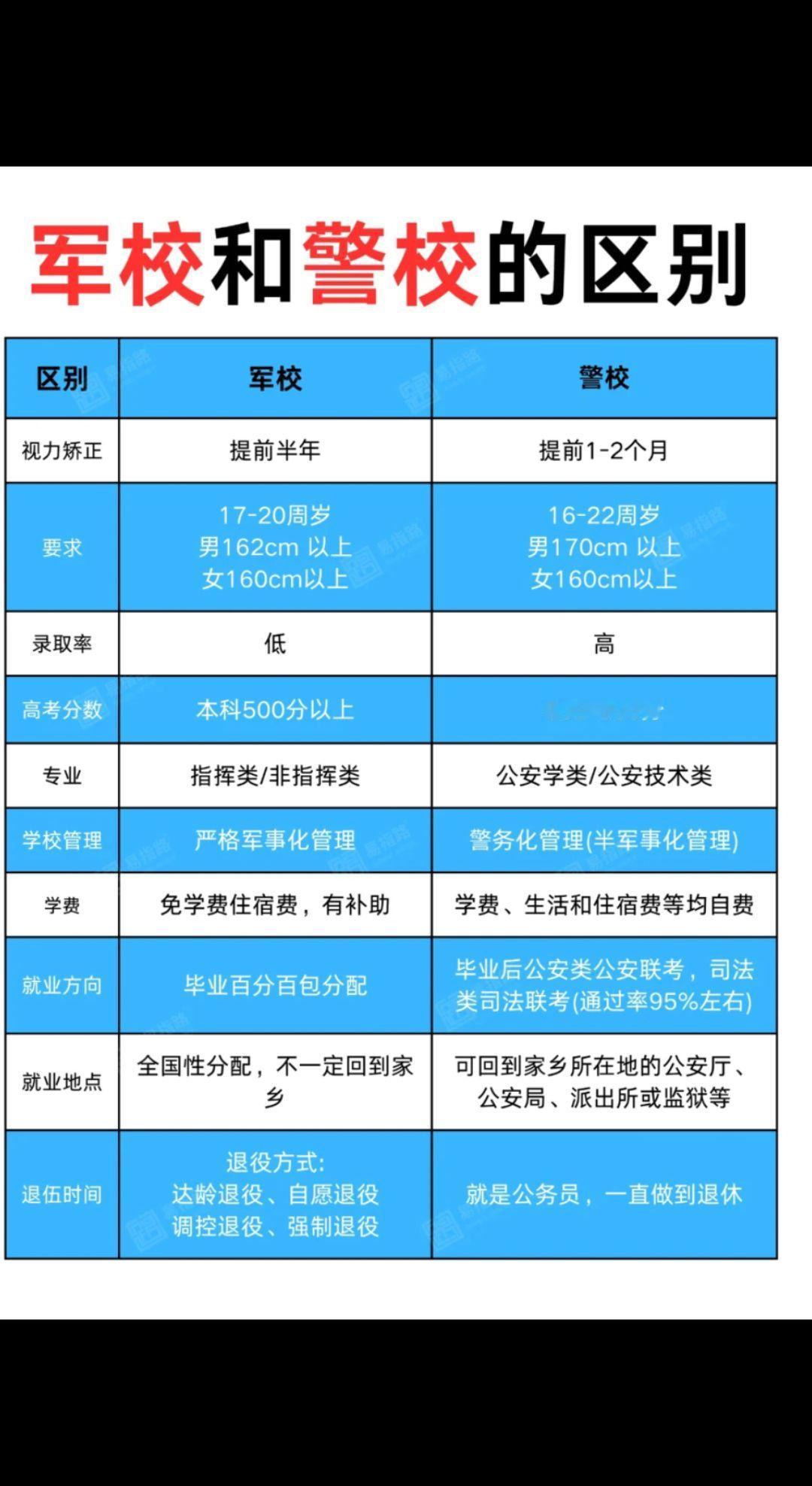 军校与警校的区别，请家长们抓紧收藏。