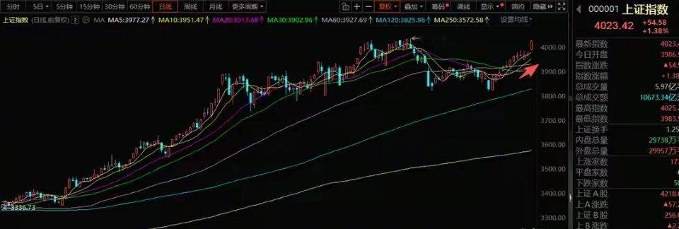 1月6日A股策略：锚定机构主导方向，聚焦高确定性主线一、核心策略总纲当前市场机构