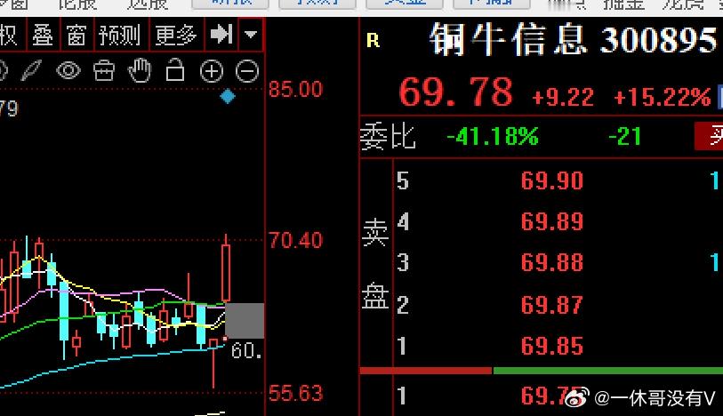 铜牛，昨天早上给人洗的很彻底，不坚定的筹码好在忍住了，不上版又到了前面的箱体上轨