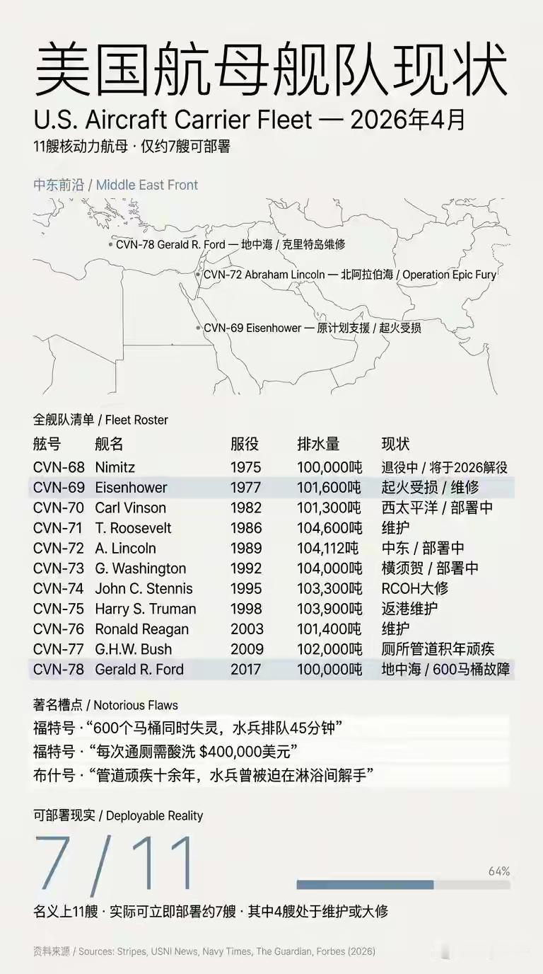 从这个图片展示的信息来看，纸老虎维持霸权的牙齿就快要被掰完了。
解读几点：
1.