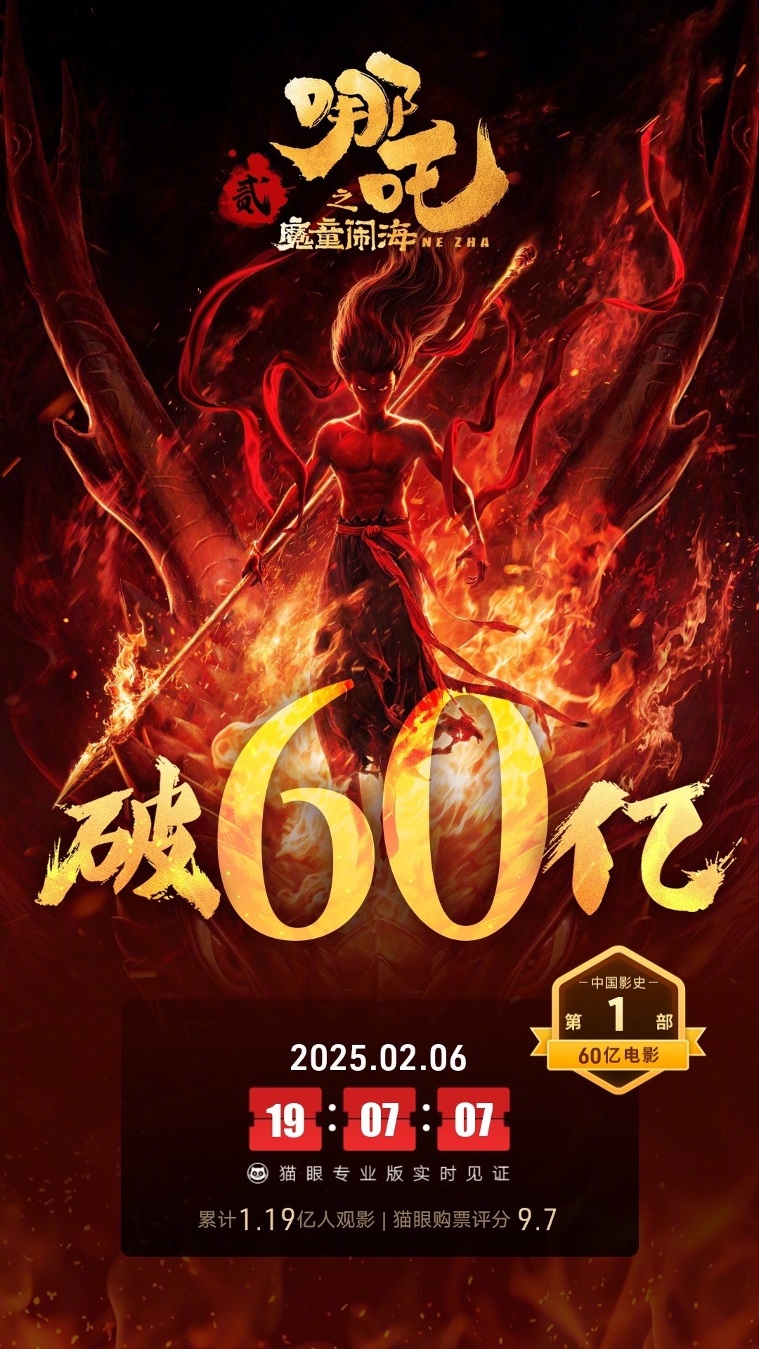 哪吒之魔童闹海票房破60亿 据猫眼专业版数据，电影《哪吒之魔童闹海》上映9天，总