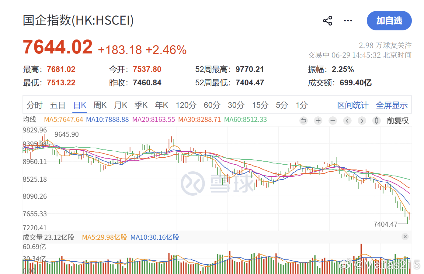 港股国企指数今天大涨，到底是趋势性反转，还是死猫弹，各位好自为之吧 