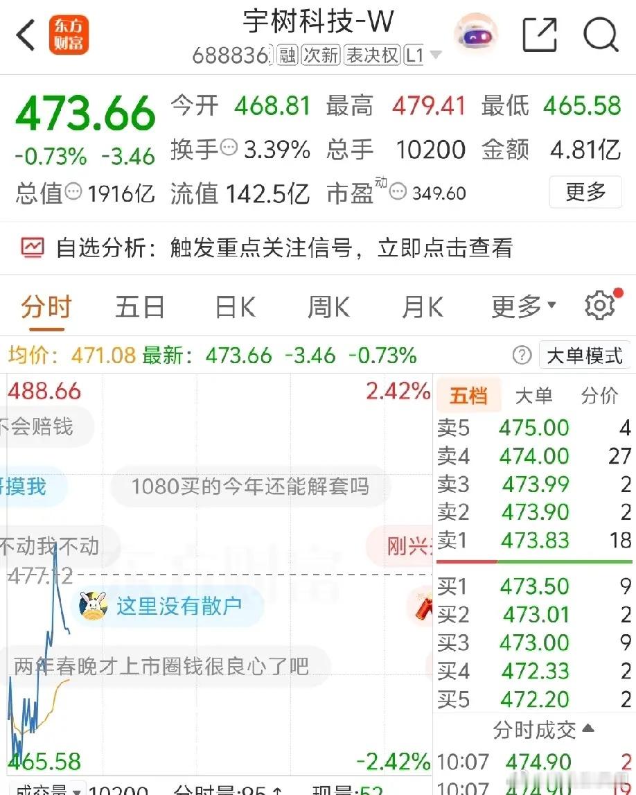 上市即巅峰！宇树科技-W市值跌破2000亿，高位回撤超5成，上市当日接盘的朋友回