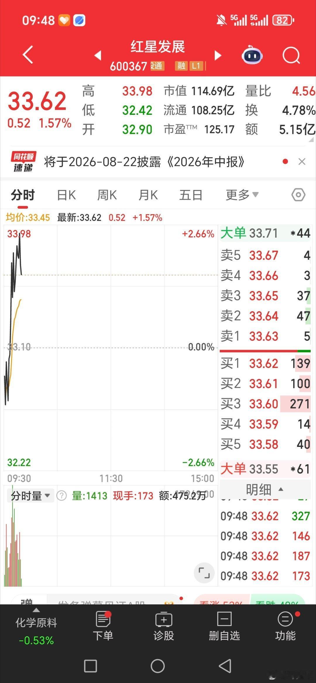 红星发展。600367个人操作记录，请勿跟风，盈亏自负 