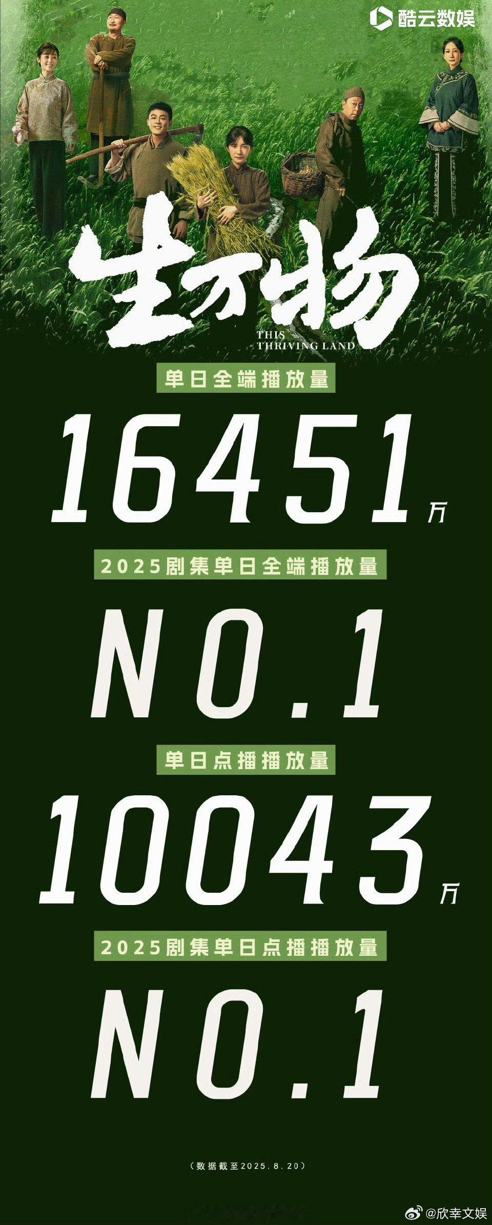 酷云发杨幂生万物战报杨幂生万物战报杨幂生万物战报，生万物第一，[开学季][开学季