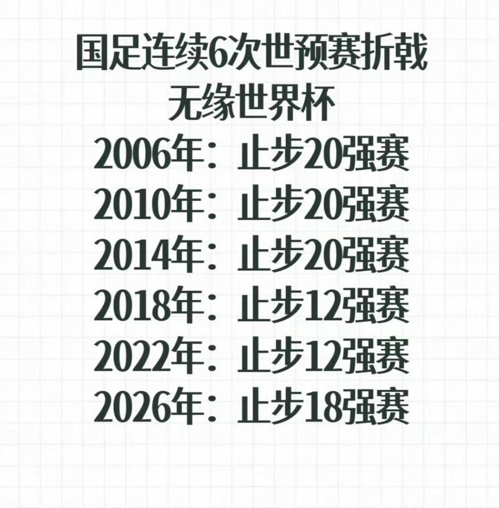 国足无缘2026世界杯现世报！ ​​​
