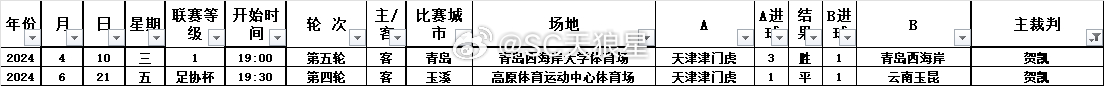 【天津津门虎VS河南俱乐部彩陶坊】主裁判：贺凯，第一助理：国景涛，第二助理：顾奕