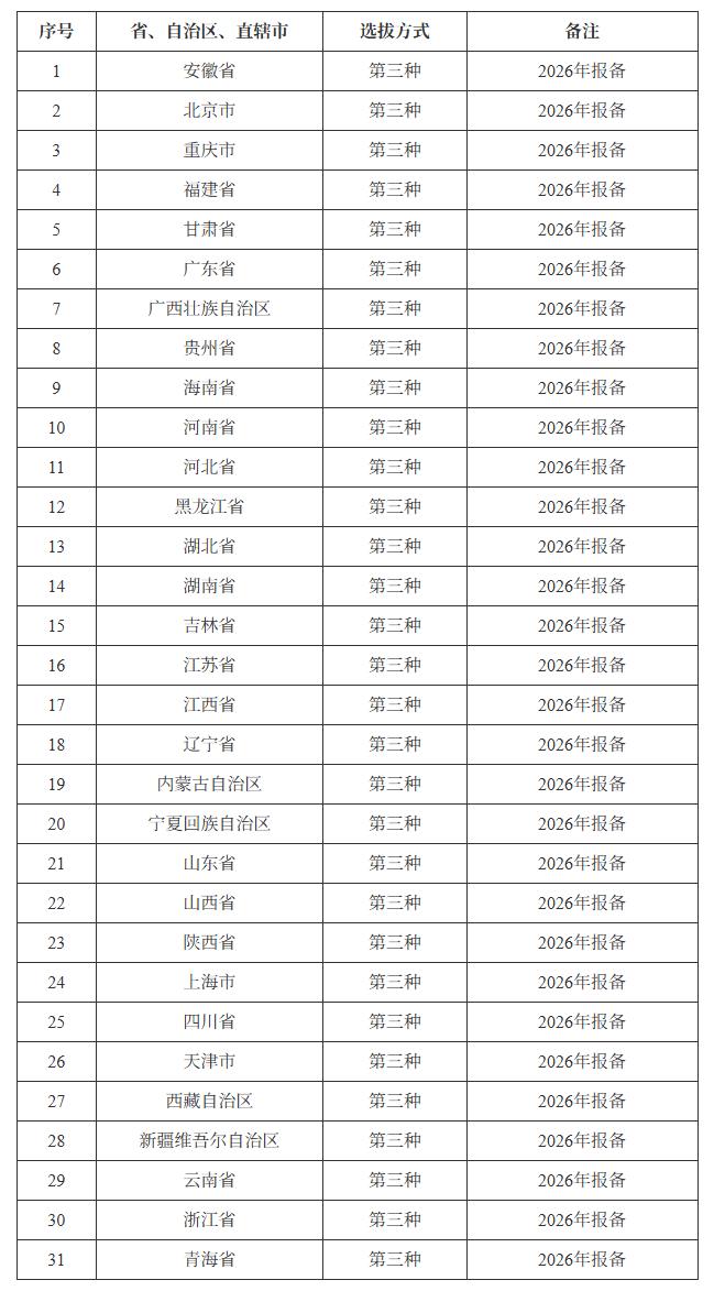 2026年中国化学奥林匹克（决赛）省队队员选拔方式公布
离2026年中国化学奥林