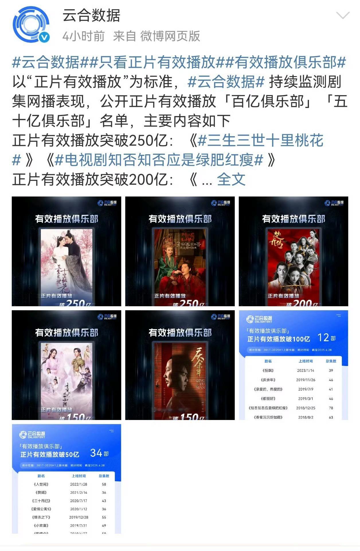 忆往昔，杨幂有三生三世十里桃花云合史冠看今年，杨幂有生万物酷云收视峰值史冠不愧是