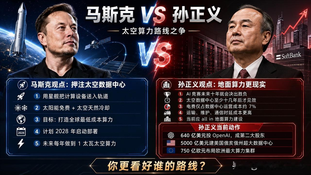 刚时隔十余年重登日本，亚洲首富的孙正义，直接公开叫板世界首富马斯克！ 马斯克铆足