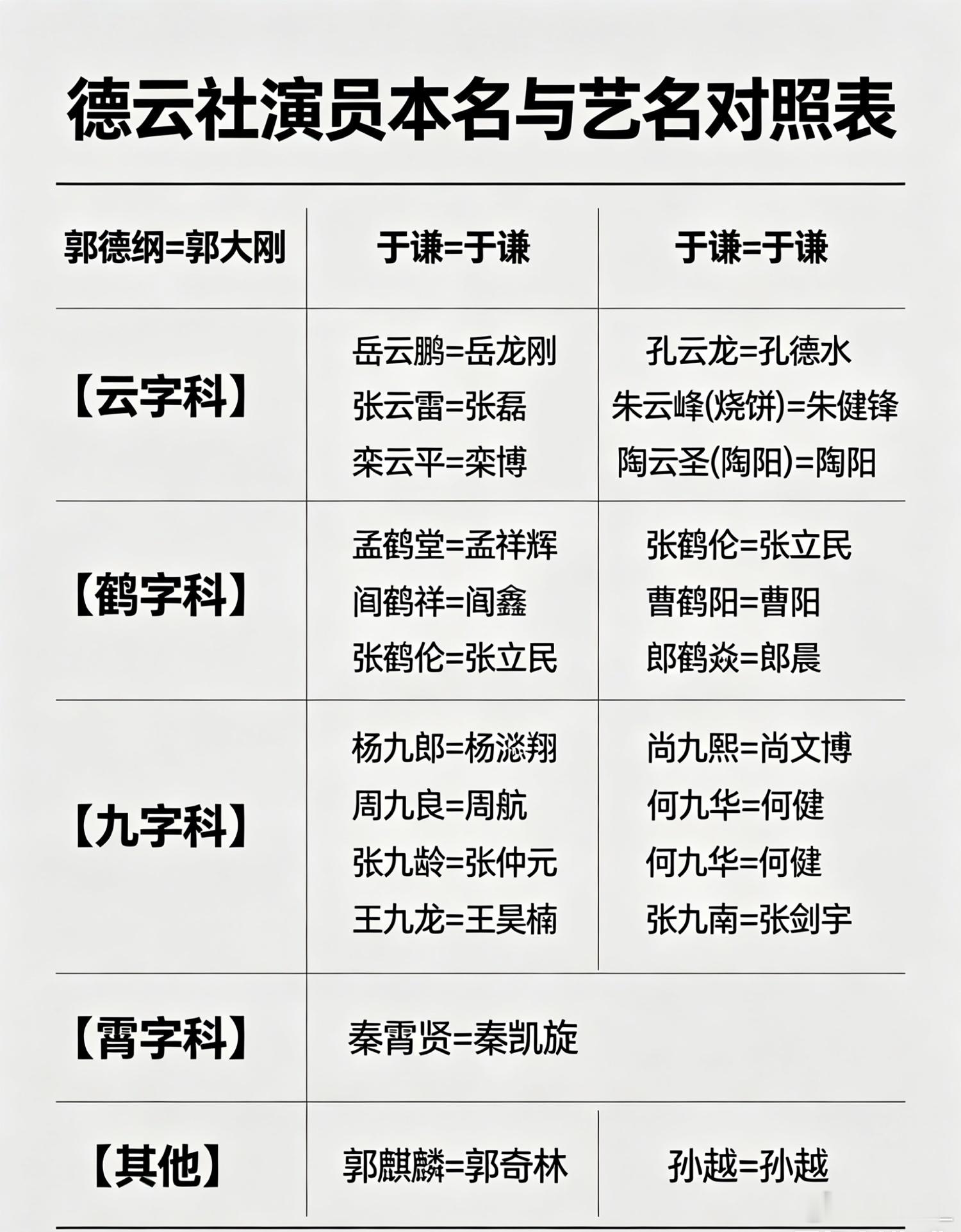 演员表新规落地——艺名不能再单飞，必须本名（艺名）捆绑出场！ 孟祥辉（孟鹤堂）、
