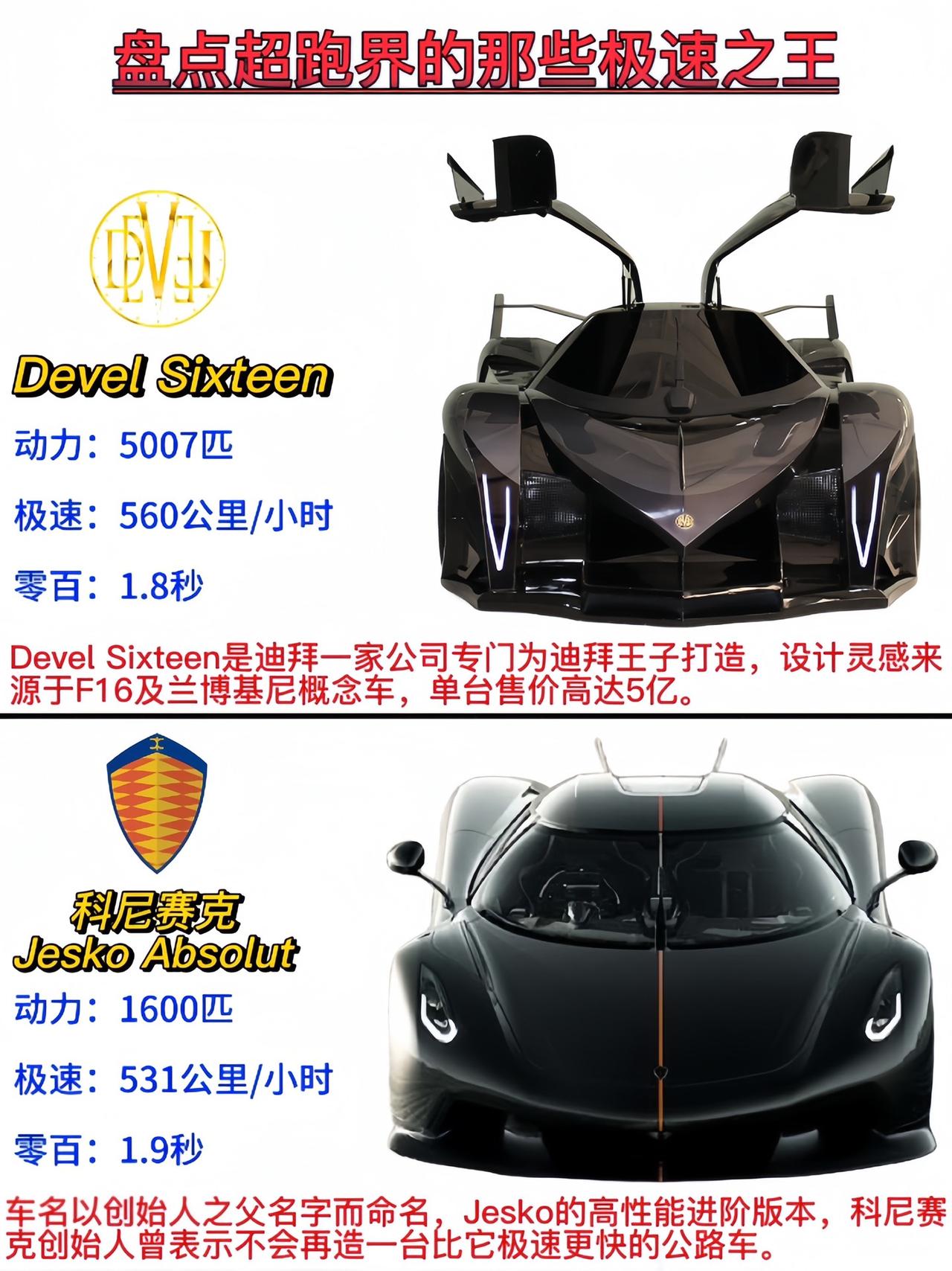谁才是你心目中的极速之王？超级跑车