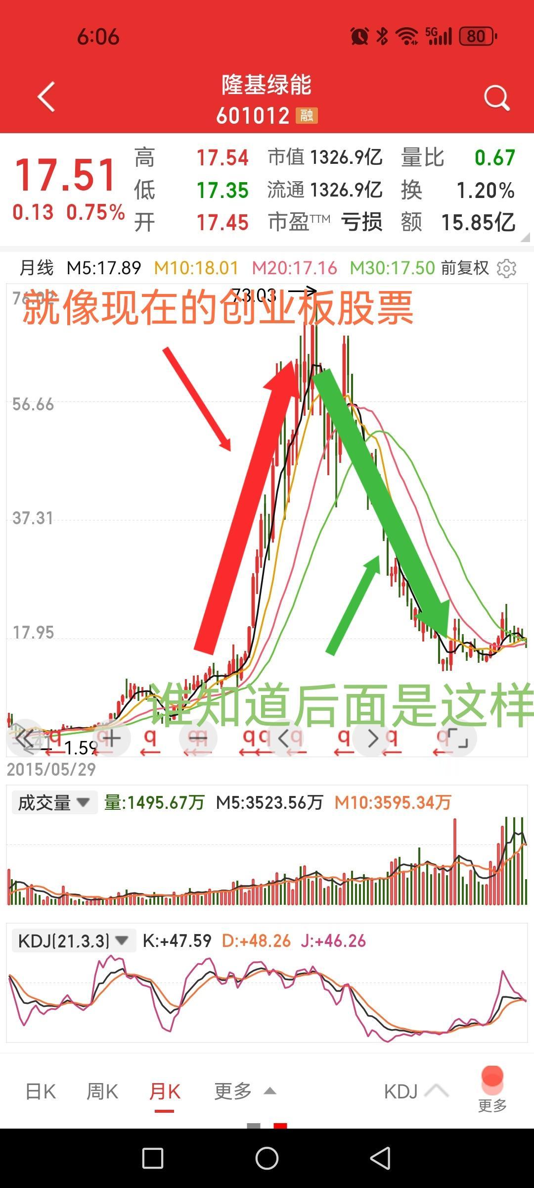 重温隆基绿能的过去，审视创业板股票的现在。

当初隆基绿能股价爬上山顶时，有多少