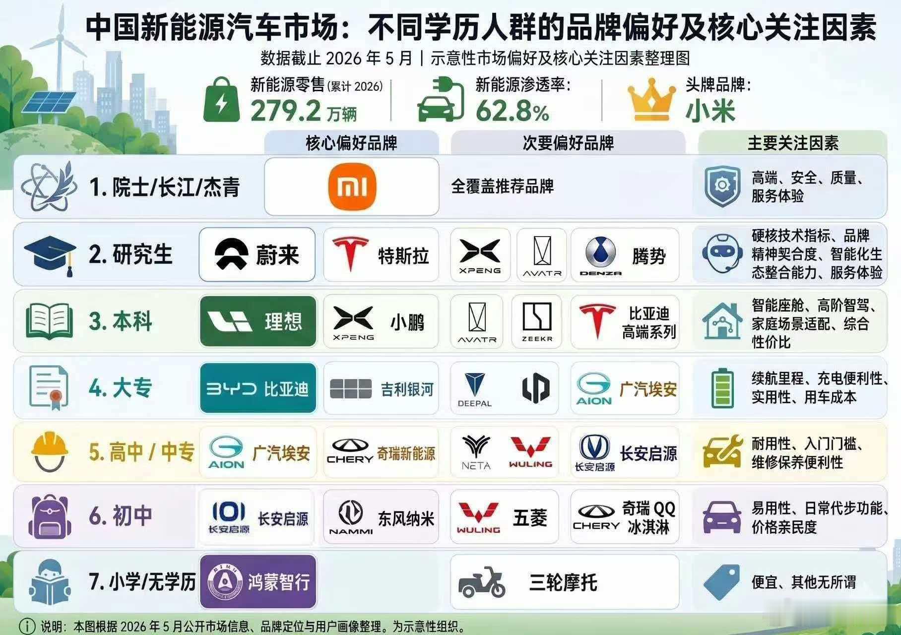 这是哪个ai改的，太差劲了下次不要用了 