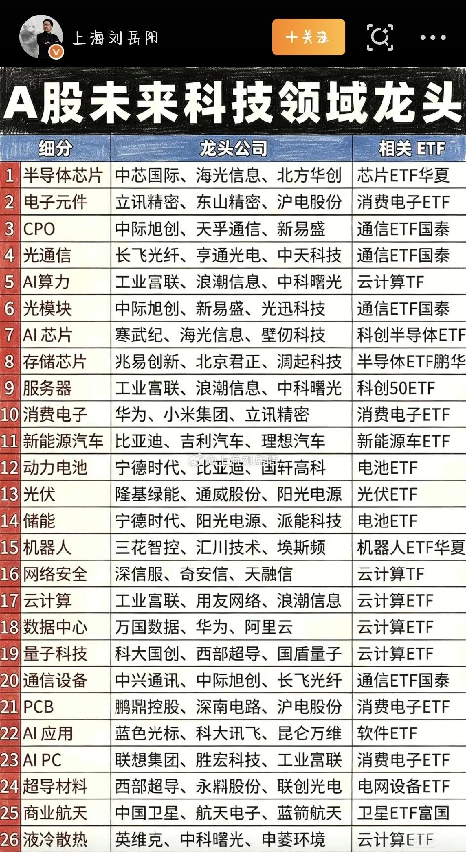 最近A股市场上，科技板块越来越热闹，很多朋友都在琢磨：未来三年科技行情到底怎么走