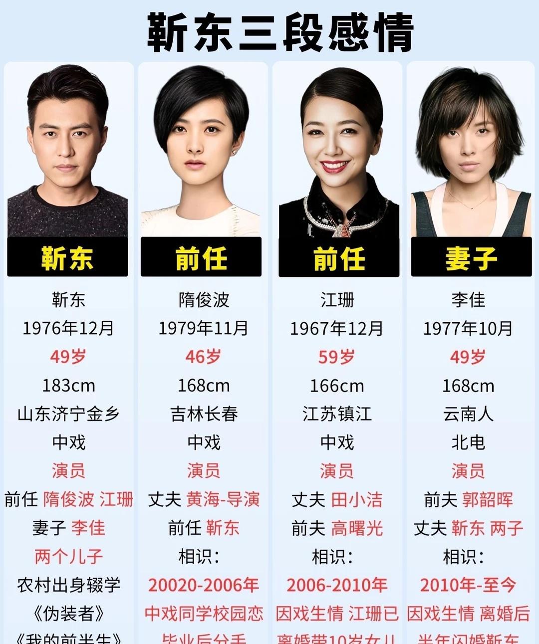 靳东情感经历及相关人物资料一览
梳理靳东自身履历，以及隋俊波、江珊、李佳三人的基