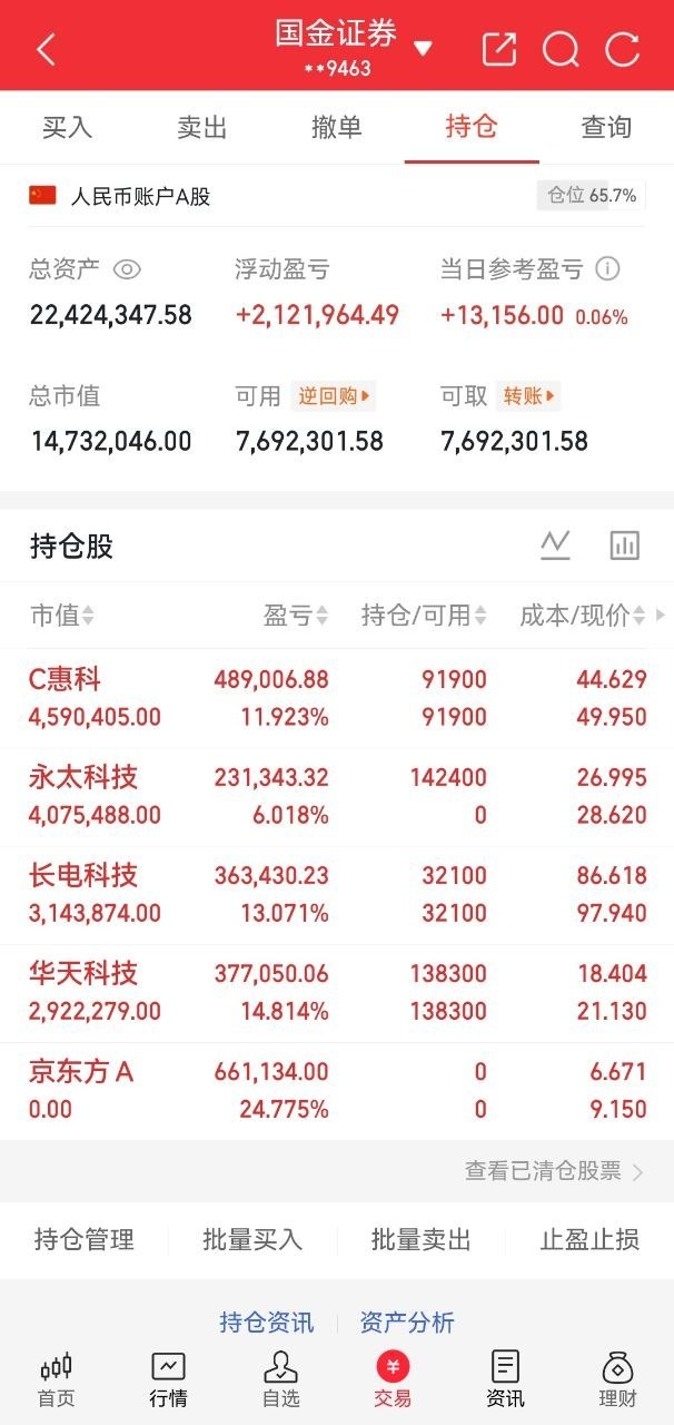 A股实盘记录更新兄弟们，酥姐翻倍目标，既是挑战也是自我验证，关注我，咱们一起见证