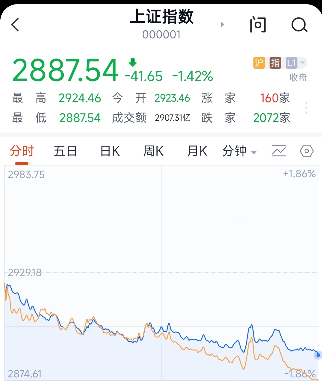 分享图片 ​​​