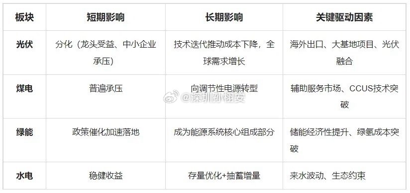 新能源上网电价改革对光伏、煤电、绿能、水电等板块的影响分析！新能源上网电价改革对