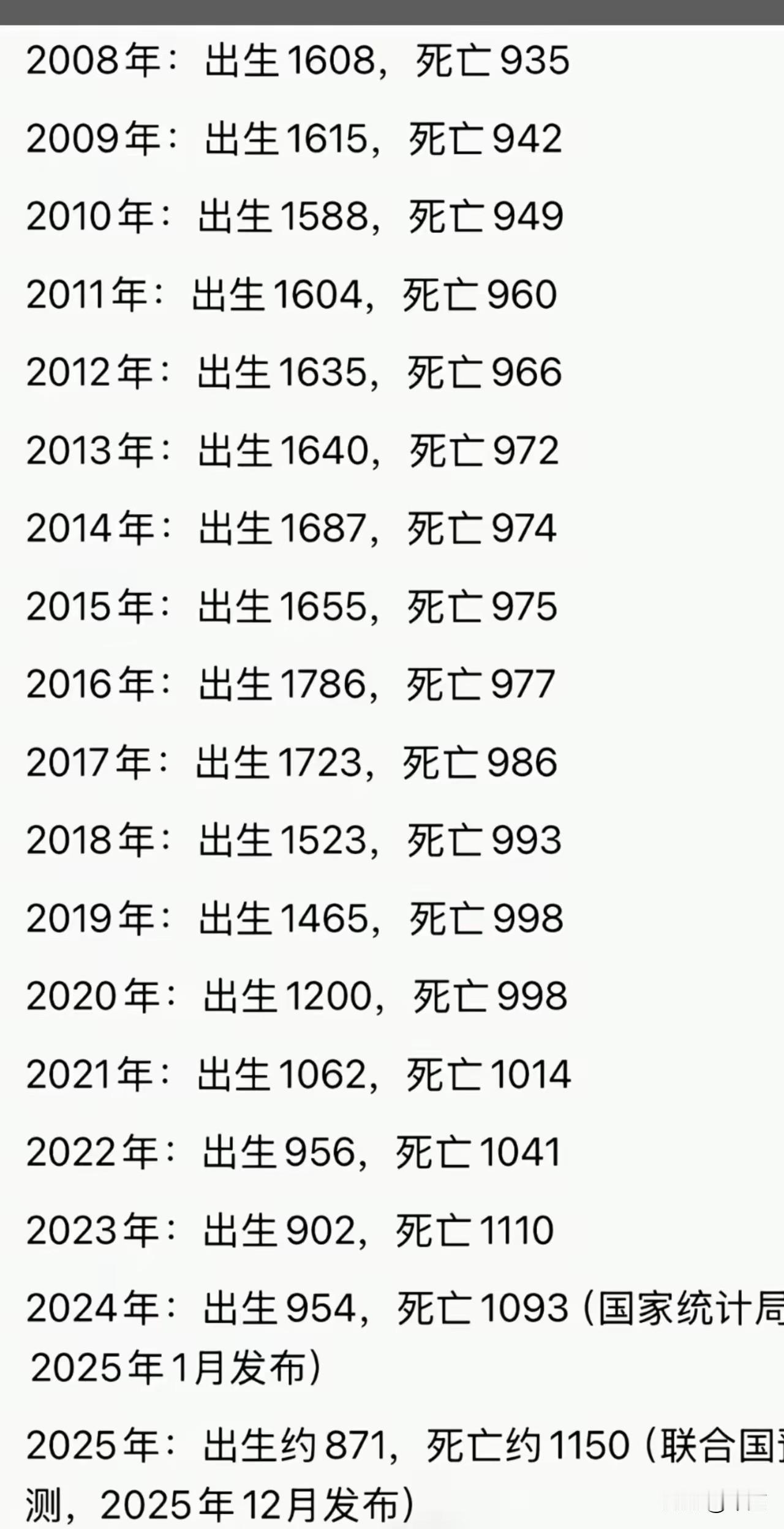2022年中国人口的拐点，2025年人口负增长将达280万
 
如果把中国人口的
