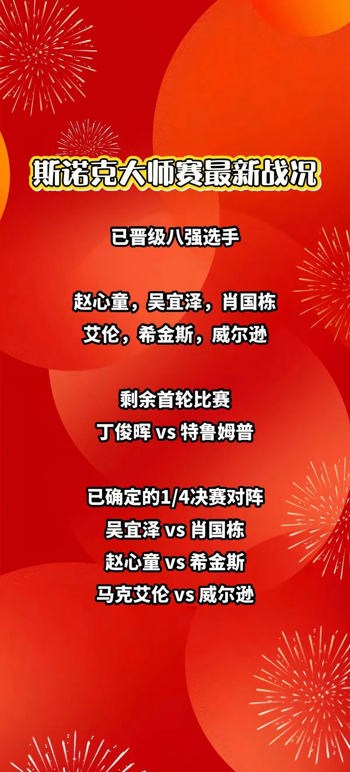 斯诺克大师赛最新赛况。斯诺克丁俊晖 赵心童