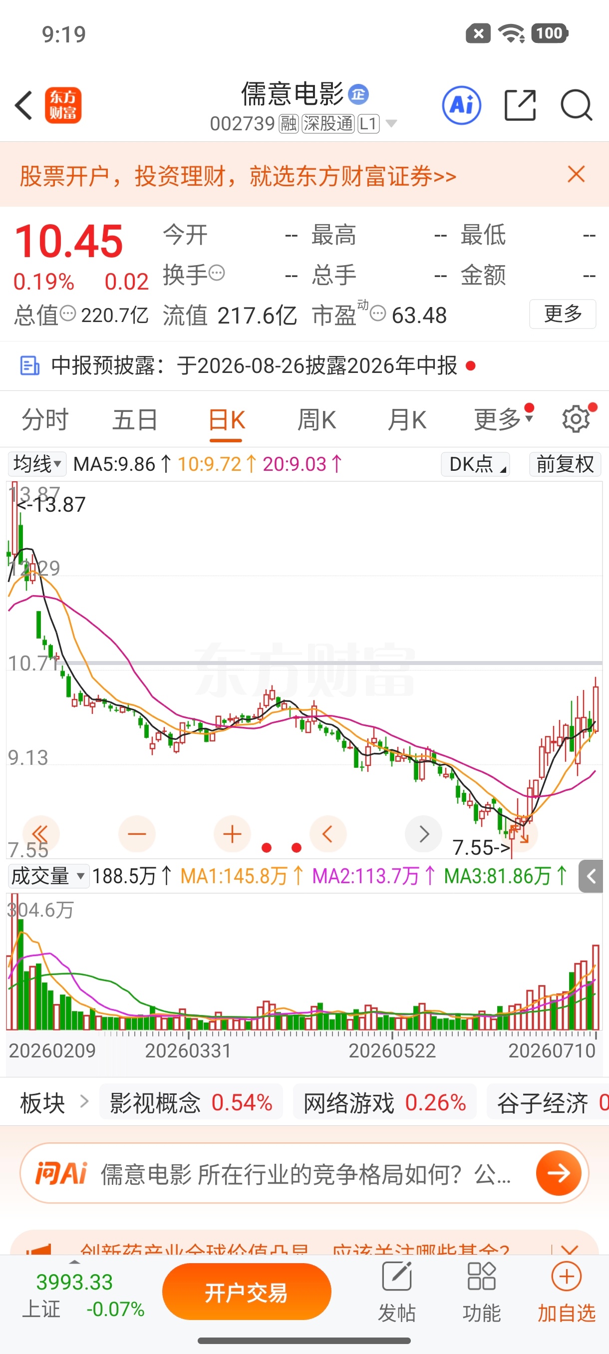 $儒意电影 sz002739$ 逢低关注 