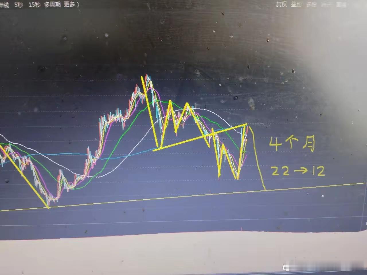 讨论市场的底部，首先得确定是什么周期的底部？短线来看，下个交易日开盘随时会有反弹