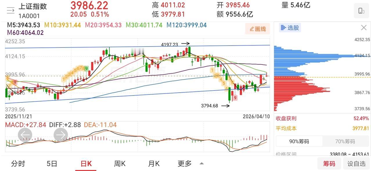 网友神评论，看的我笑出了声！

凸教授：今年以来，我的账户整体上还亏损23.74