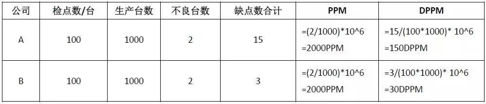 公式每天跟我涨知识 今日分享 普及知识 每日分享
