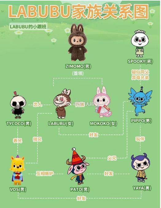 所以Labubu不是一个bu？是一个家族？ ​​​