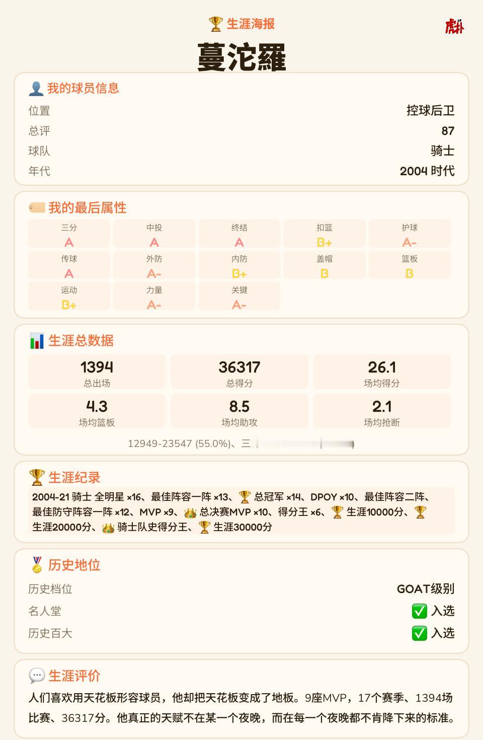 和勒布朗一起拿下14次总冠军！
9+10+14！