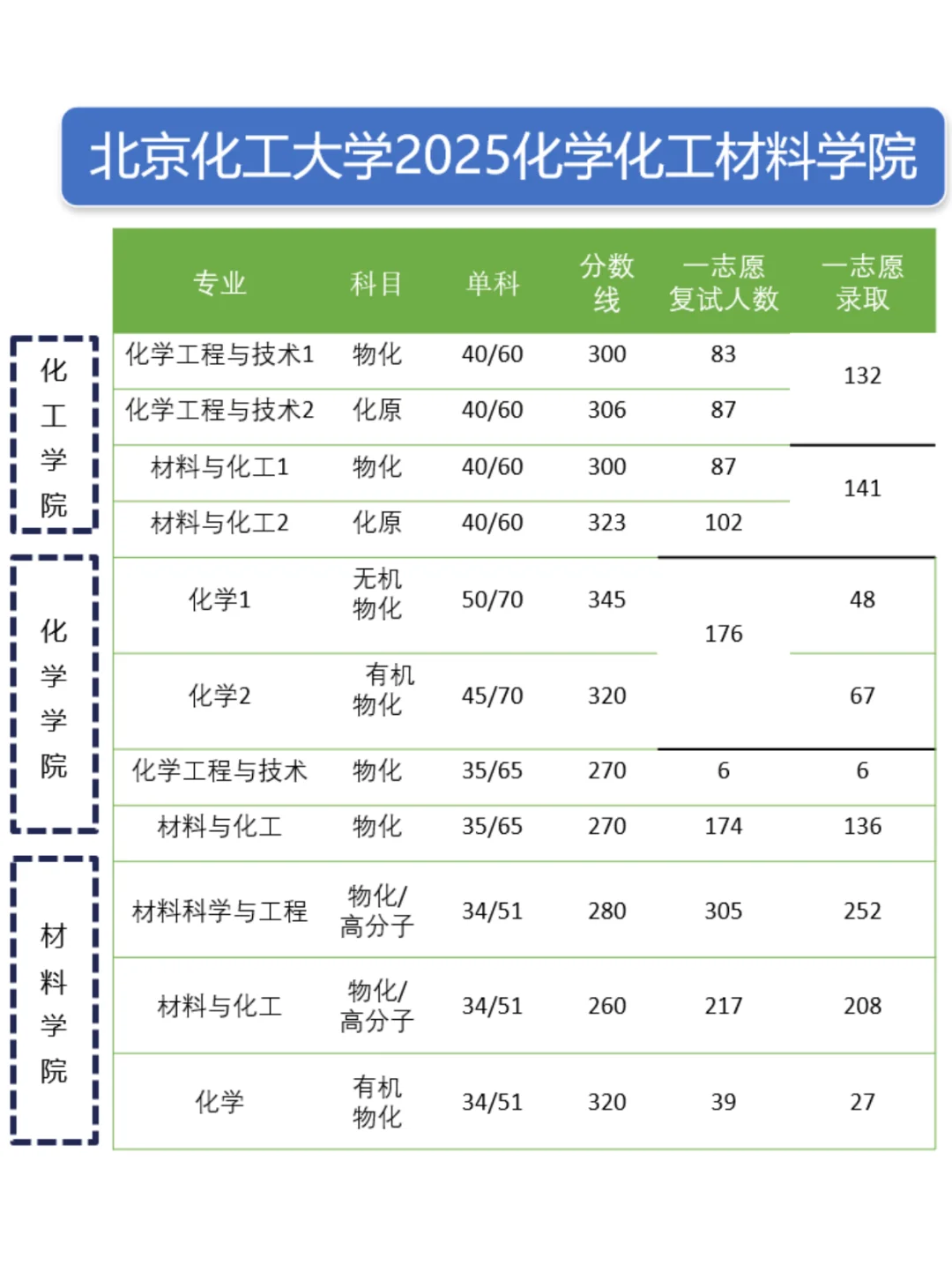 26化学考研择校：北京化工大学
