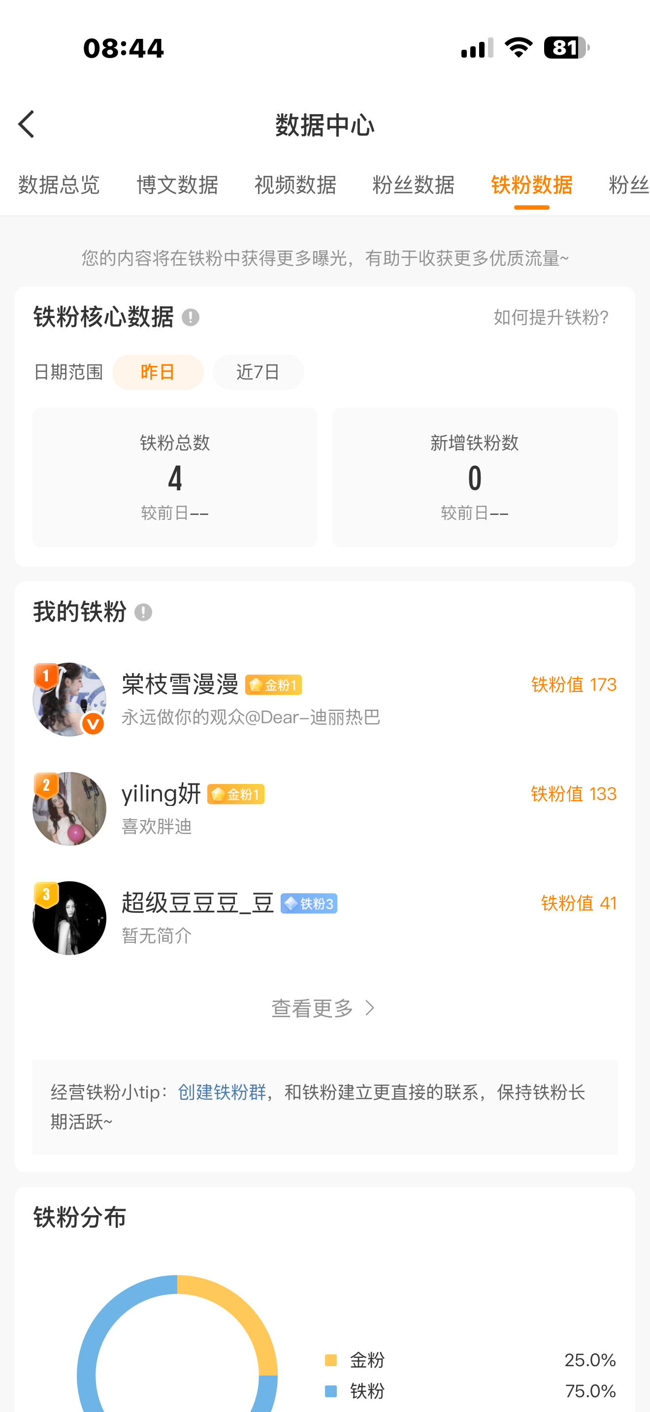 本以为老子铁粉在精不在多 呵呵