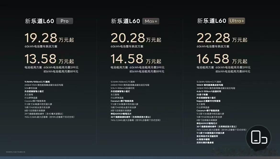 跳舞吧斌神新乐道L60穿越极窄溶洞0接管 新款乐道L60价格来了，标配60度电池