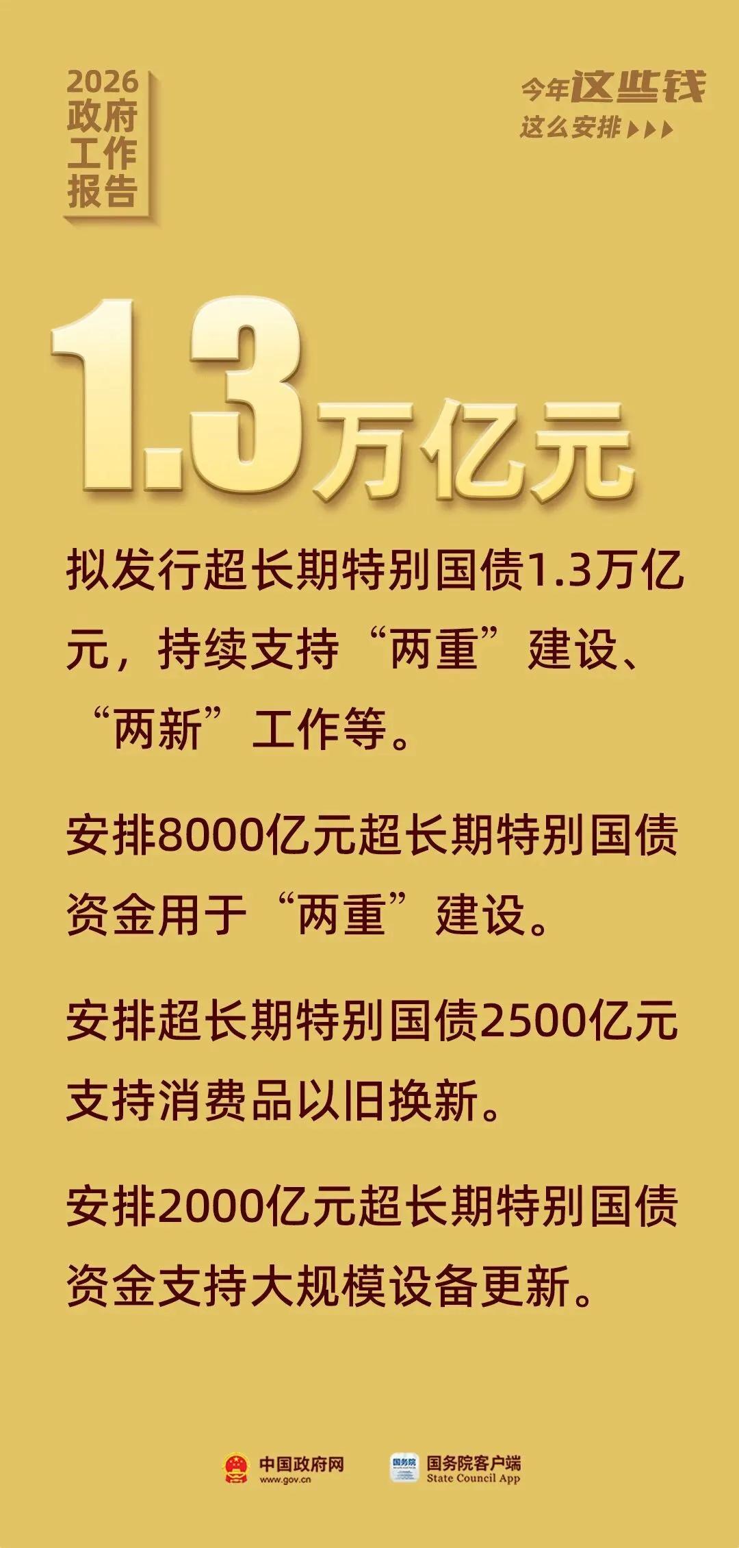 国家又发真金白银的福利了，第二批915亿超长期特别国债补贴，直接给企业发钱，一分