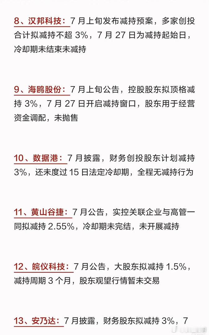 【紧急避雷！清仓式减持？别慌！这48家公司“雷声大雨点小”】7月以来，合富中国、
