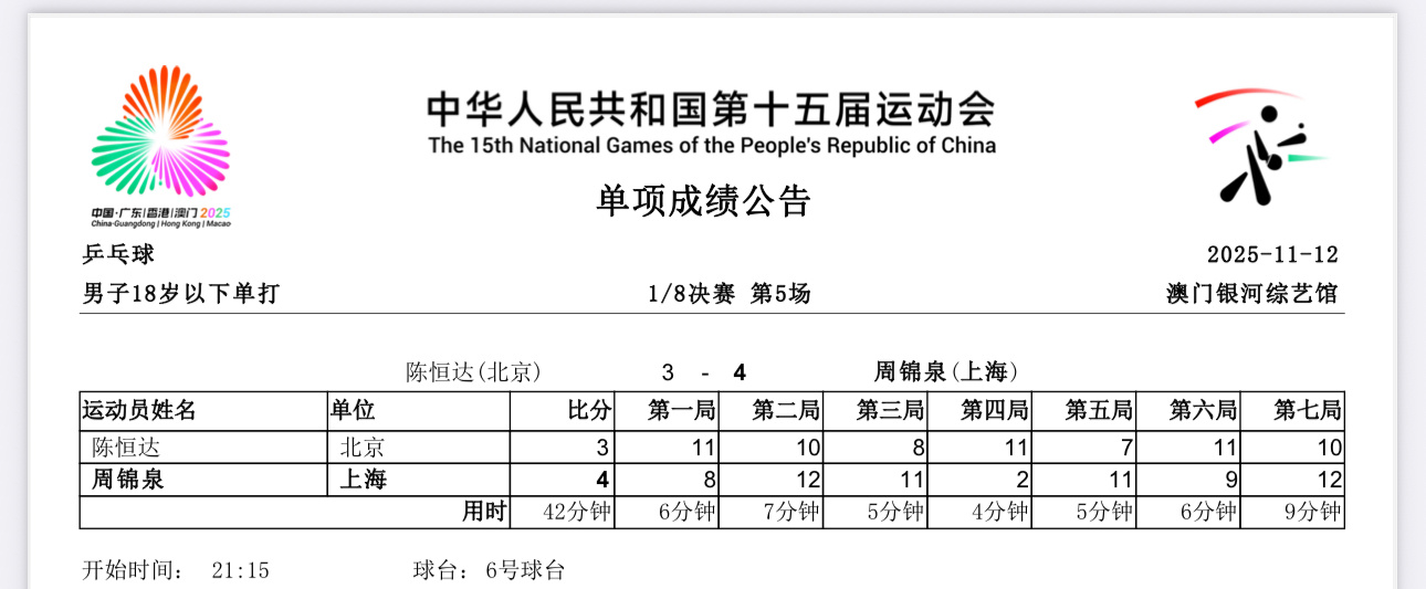 2025大湾区全运会U18男女子单打周锦泉4-3陈恒达陈炫伊4-1龙宇费浚航4-