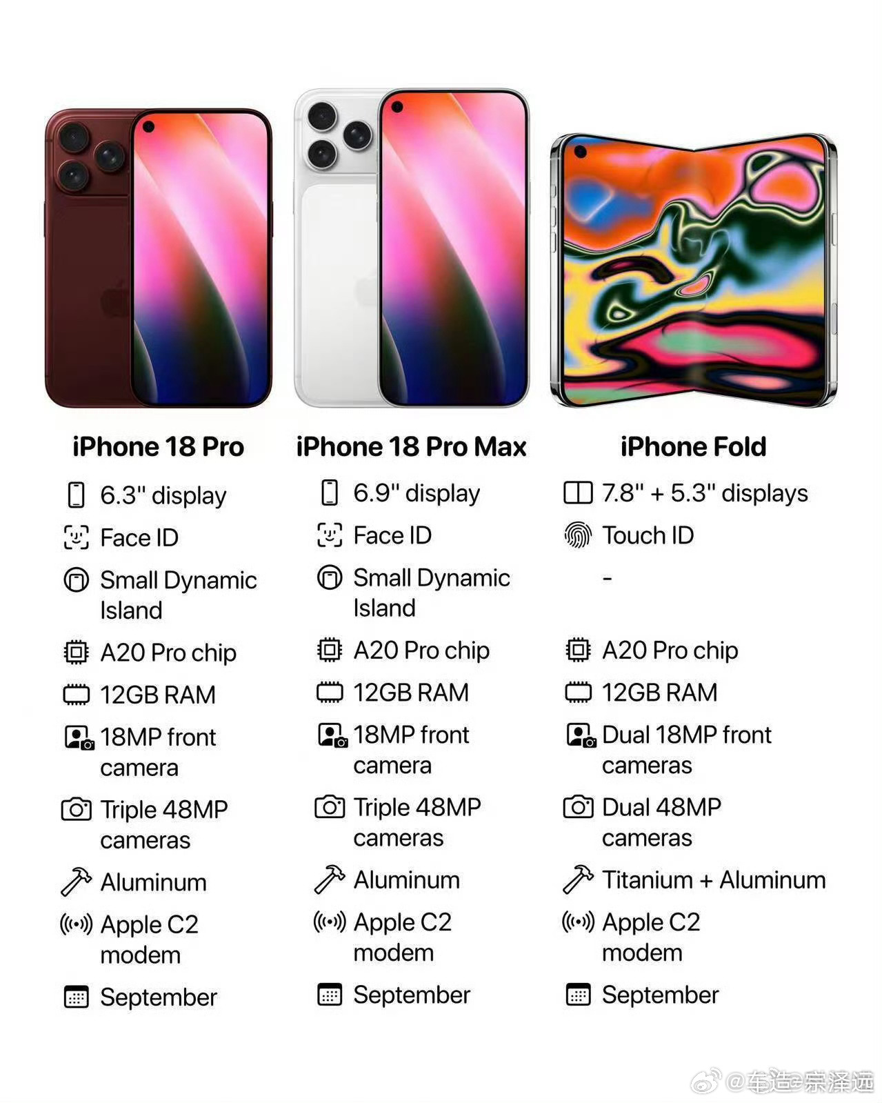 iPhone18Pro起售价或9999元由于芯片成本暴涨，据说iPhone 18