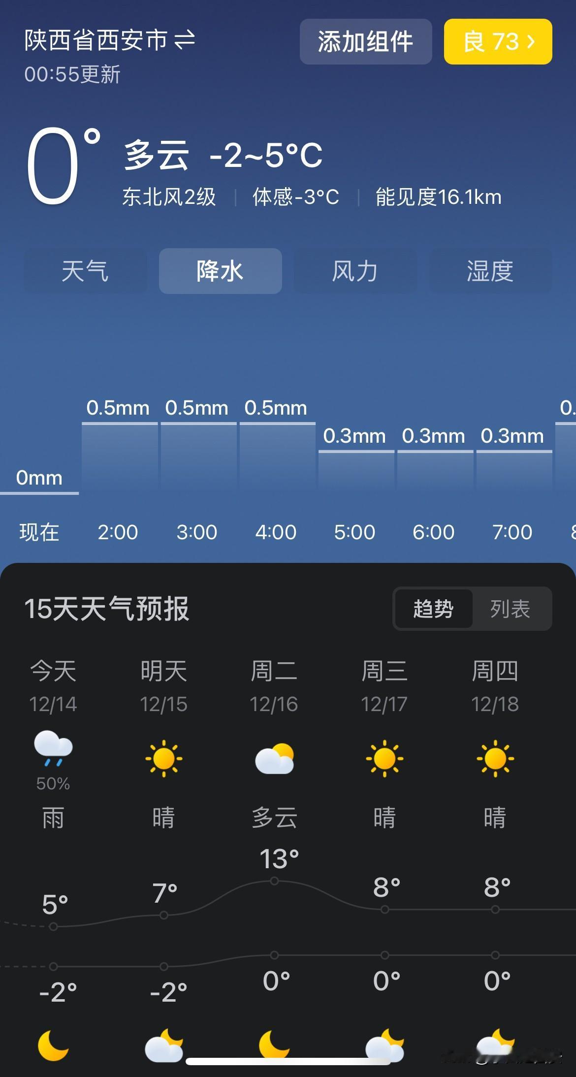 今年西安的气候真的是越来越琢磨不透了

大雪节气都过去近两周了，

马上要到冬至