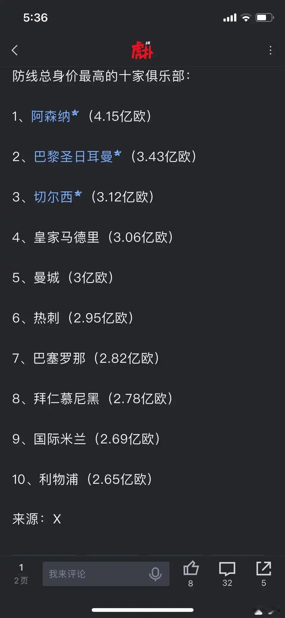 最近都在说阿森纳的后防线世界最佳，起码身价他们4.15亿欧元，确实最贵。

新赛