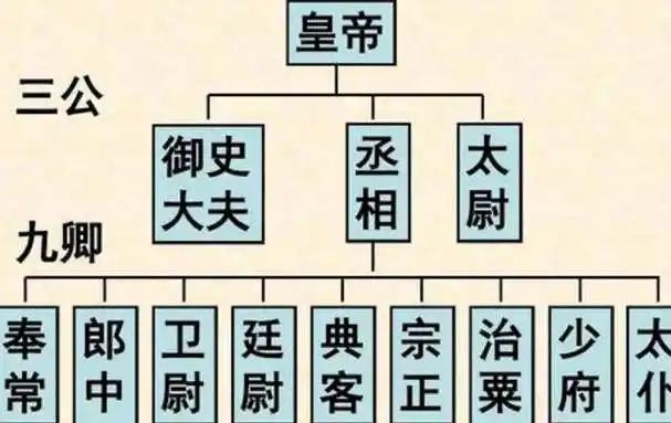 明朝内阁制度：皇权与相权博弈的新形态

明朝在中国历史的长河中别具一格，其内阁制