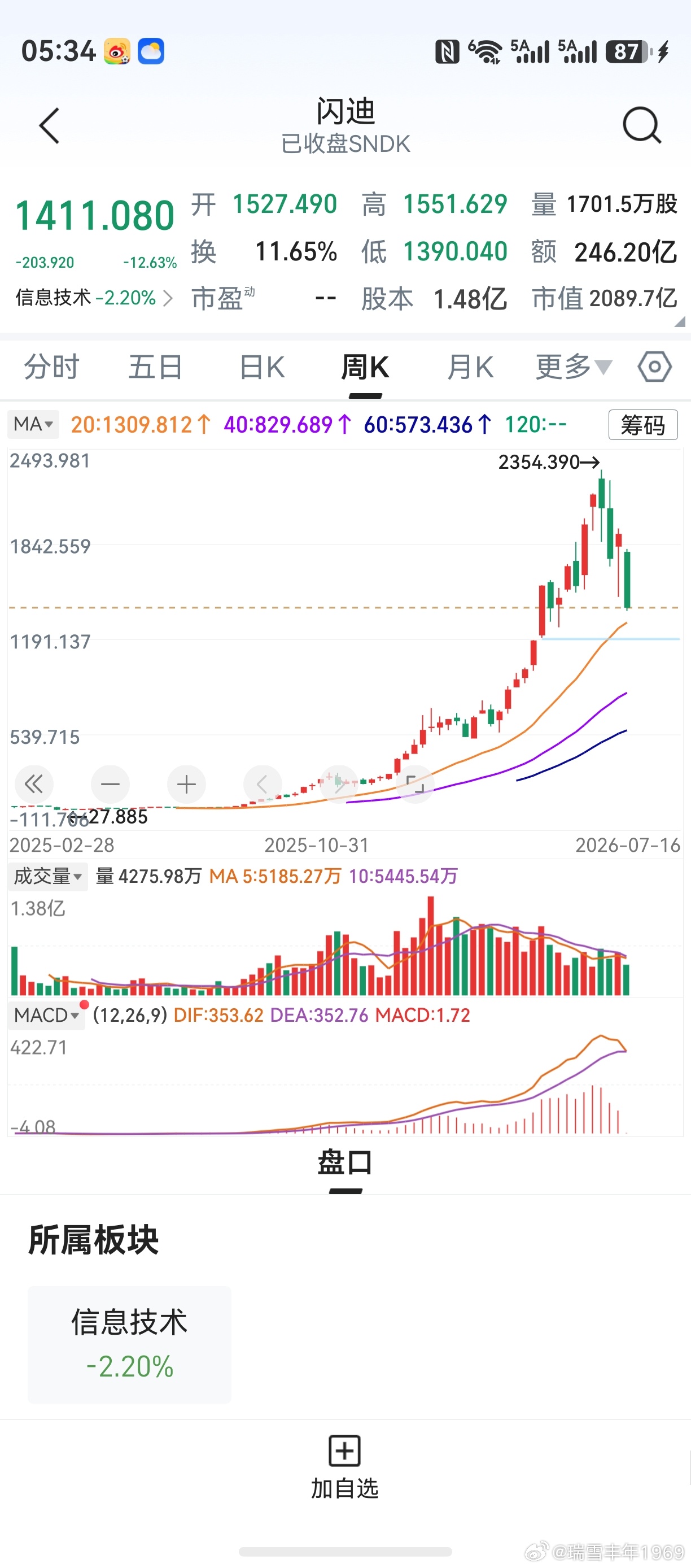 预判闪迪又一个买点将至，理由不外乎20周线及macd第一根绿柱。百足之虫，死而不