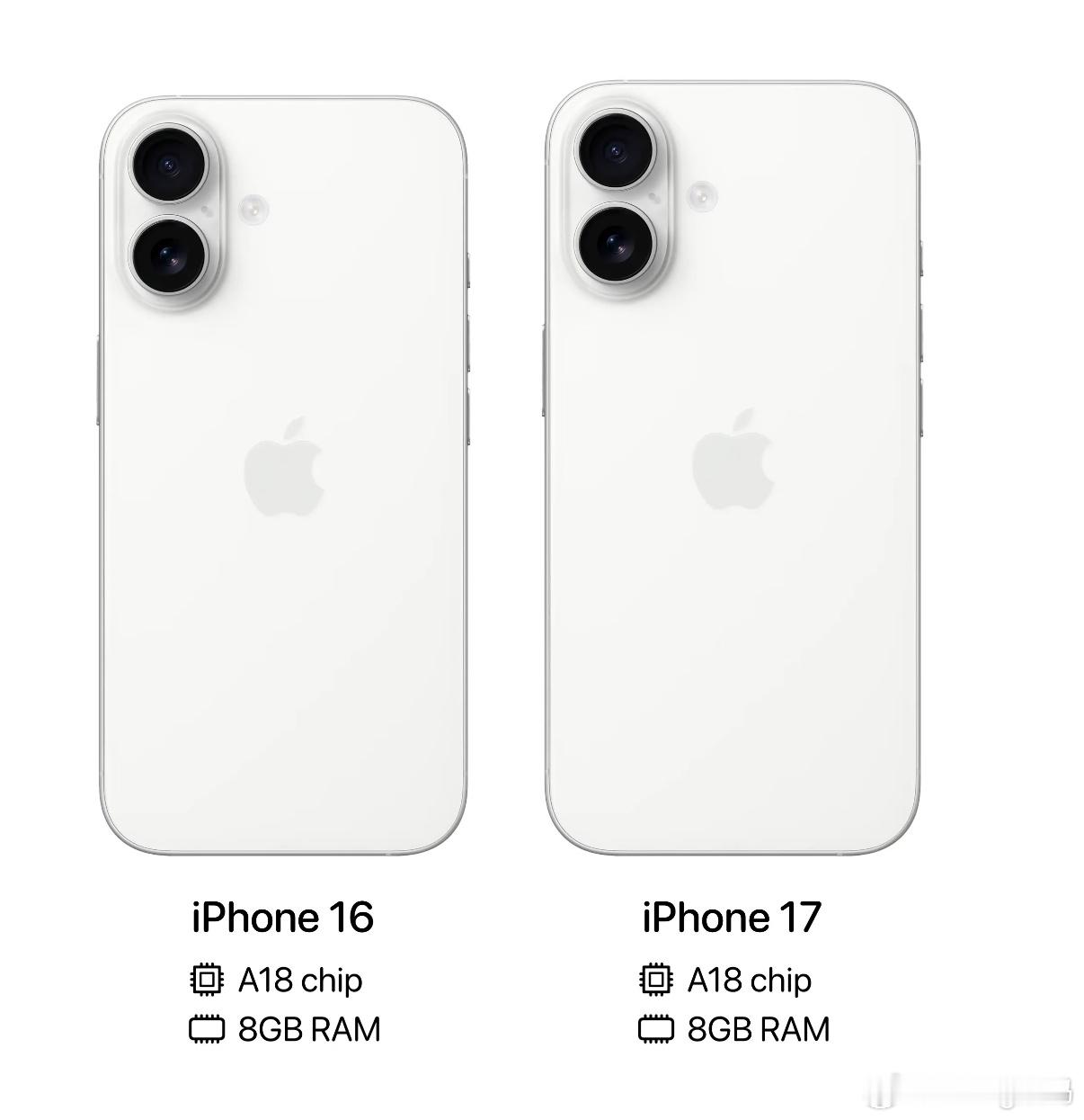 天塌了 还以为17标准版真香结果还是旧款处理器[淡淡的]iphoneiPhone