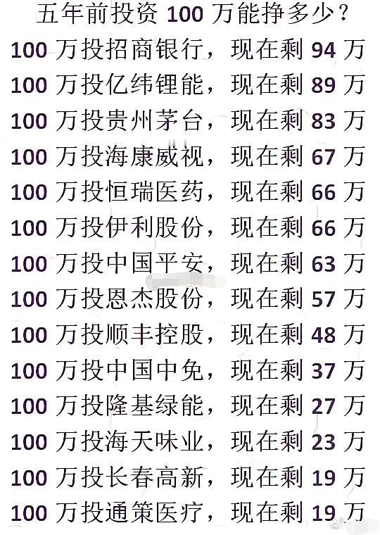 现在的硬科技就是五年前的这些股...